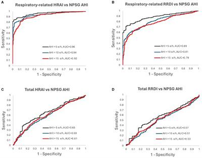 Corrigendum: Role of automated detection of respiratory related heart rate changes in the diagnosis of sleep disordered breathing